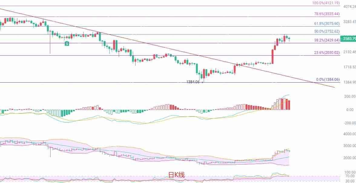 2025.5.16以太坊（ETH）行情分析与交易策略